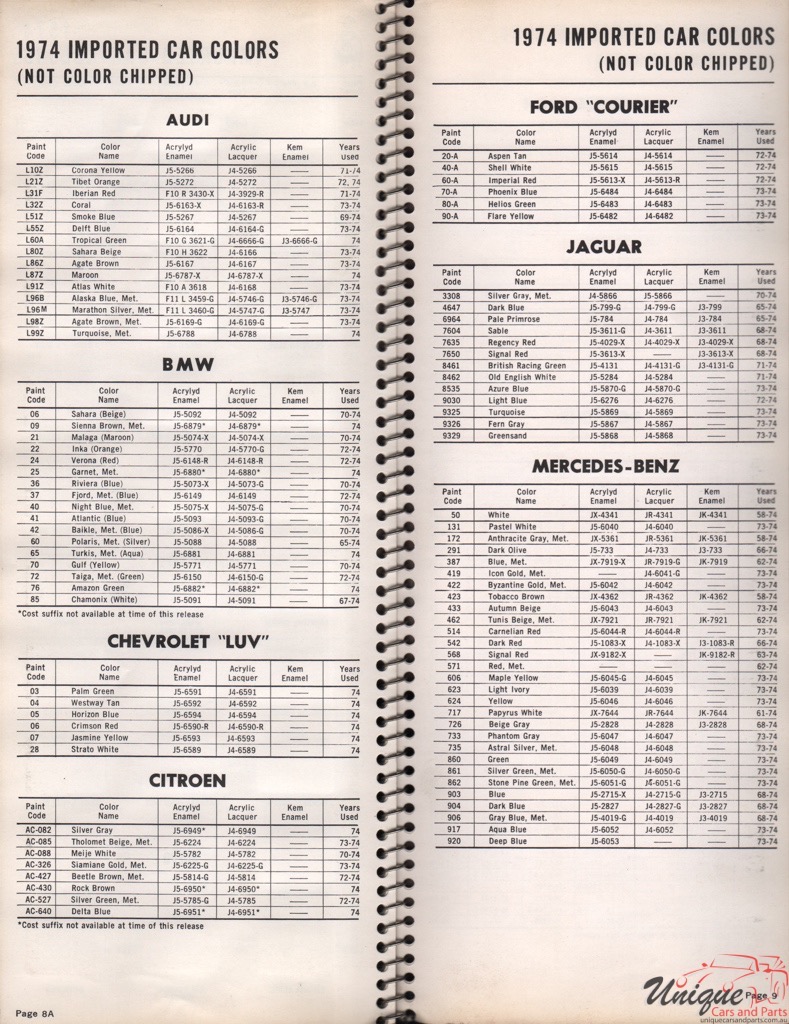 1974 Citroen Paint Charts Williams